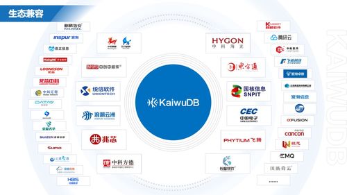 浪潮KaiwuDB 賦能中國物聯(lián)網(wǎng)企業(yè)的高效、易用、安全數(shù)據(jù)引擎