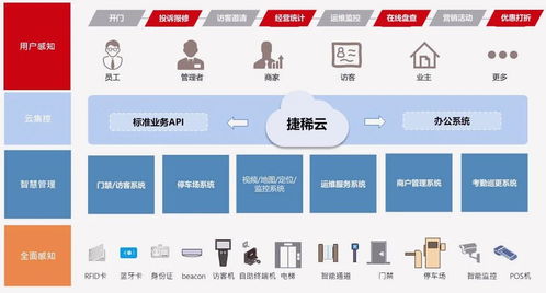 智能物聯網技術賦能，乙辰科技發布“云-霧-端”物聯網整體解決方案