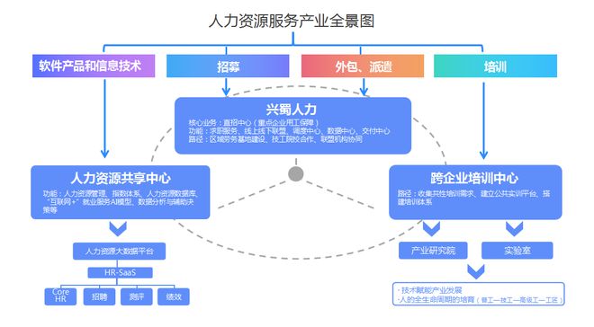 崇州市 創(chuàng)新國(guó)有人力資源公司用工保障機(jī)制，推動(dòng)軟件外包服務(wù)高質(zhì)量發(fā)展