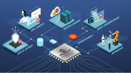Microchip發(fā)布新一代開發(fā)工具，加速邊緣嵌入式視覺設(shè)計與軟件開發(fā)